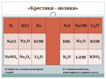 Тест металлы 2 а группы