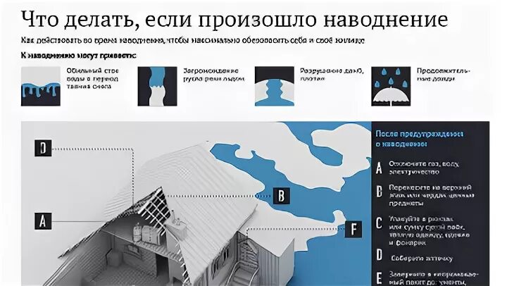Почему возникает наводнение