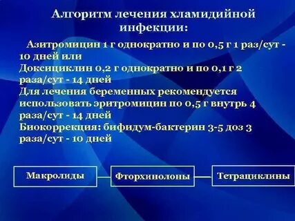 Хламидийная инфекция клинические рекомендации тесты