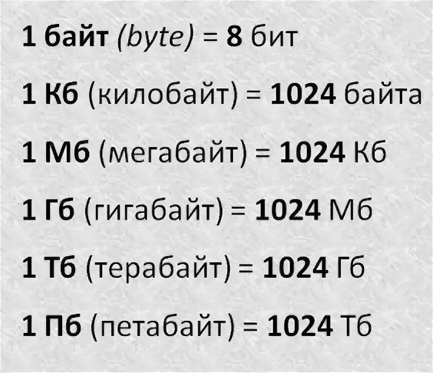 Сколько гб есть. 1 Байт= 1 КБ= 1мб= 1гб. Таблица биты байты килобайты мегабайты. 1 Гигабайт сколько мегабайт. Сколько 1 МБ В 1 ГБ.