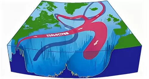 Почему появляется гольфстрим 1 глагол. Гольфстрим охлаждается. гольфстрим рисунок. гольфстрим нефть. стк гольфстрим.