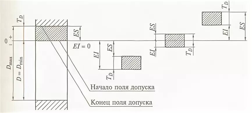 Расчет допусков и посадок, Расчет поля допуска на подшипниках ведущего вала, Рас