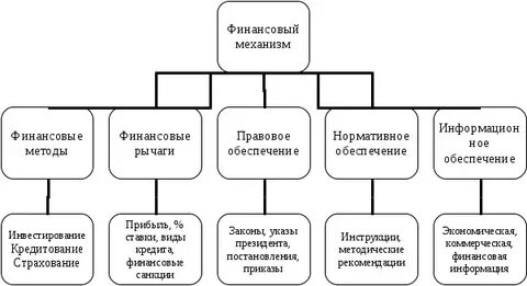 Механизм денежного рынка