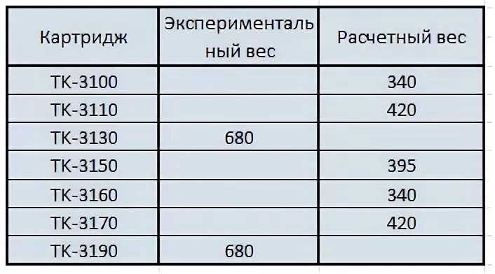 Сколько сыпать