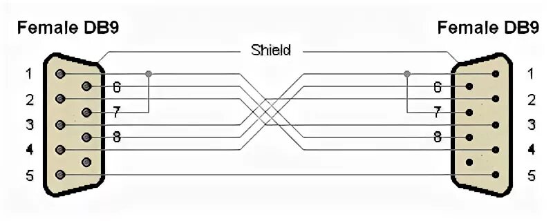 Communication Technologies - The RS-232 Interface