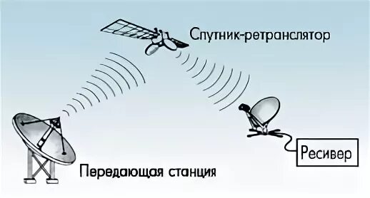 Сигнала со