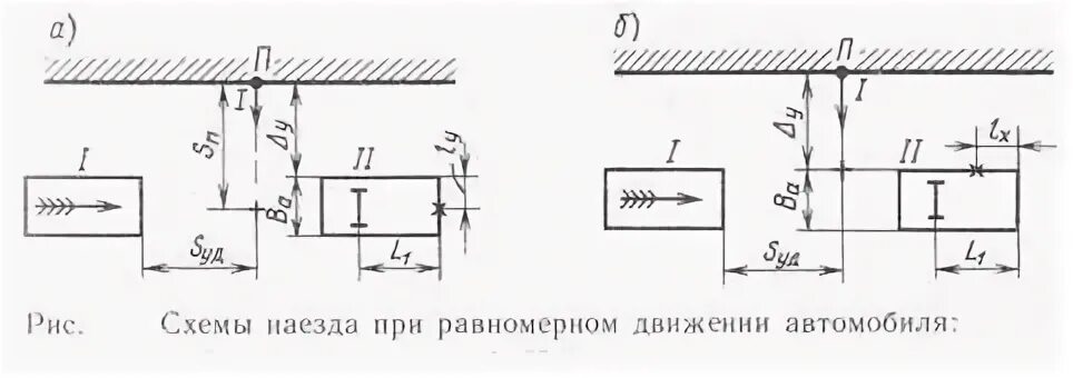 Работа наездами