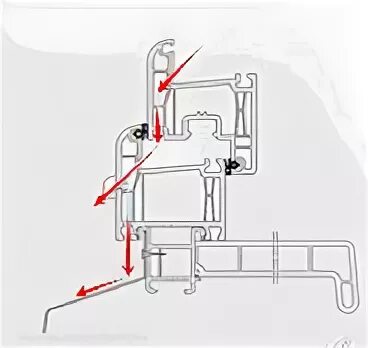 Дренажные отверстия в профиле Brusbox. Сливные дренаж снизу рамы ПВХ. Дренажные отверстия окна