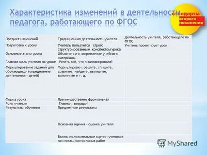 Конспект урока для учителя