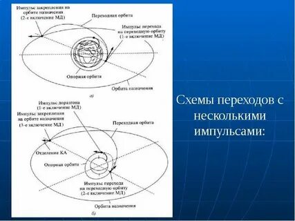 Геостационарная орбита это