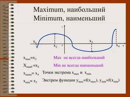 Найти max и min функции