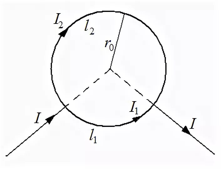 Индукция поля в центре кольца. Магнитное поле радиальных подводящих проводников скомпенсировано. К тонкому однородному проволочному кольцу радиуса r подводят ток i. К проволочному кольцу радиуса r проведены радиально идущие провода. К проволочному кольцу в двух точках присоединены проводящие.
