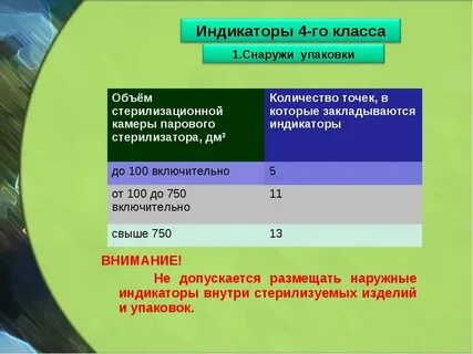 Контрольные точки стерилизатора