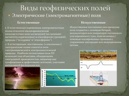 Искусственные поля земли