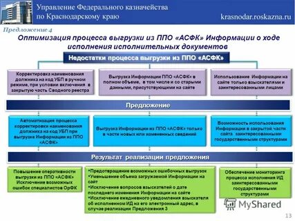 Казначейство исполнительные