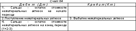 04 счет бухгалтерского
