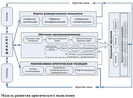 Курсовая мышление