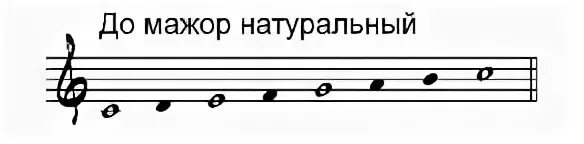 Лад до мажор. Гамма фа мажор гармонический. гамма f dur гармонический. фа мажор гаммы натуральный гармонический. гамма f dur гармонический вид.