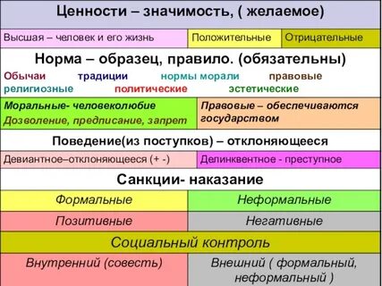 Важность ценностей в жизни человека