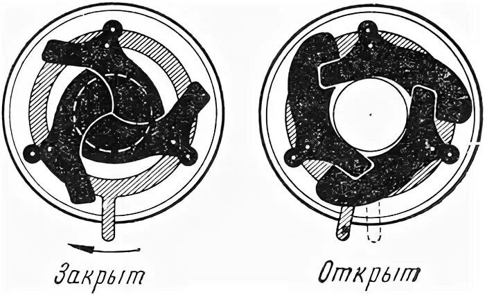 Compur затвор. Затвор compur rapid. Synchro compur. Лепестковый затвор механизм фотоаппарата. Шторно-щелевой затвор фотоаппарата.