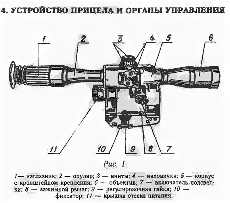 Часть прицела. Оптический прицел ПСО-1 чертеж. Оптический прицел ПСО-1 схема. Прицел СВД ПСО-1. Прицел СВД ПСО-1 сетка.