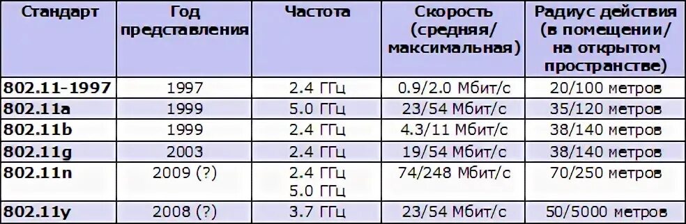 На сколько устройств действует