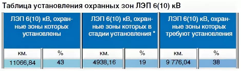 Постановление 160 охранные