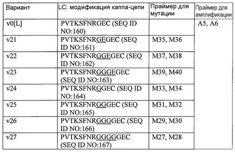 Легкая цепь иммуноглобулина лямбда
