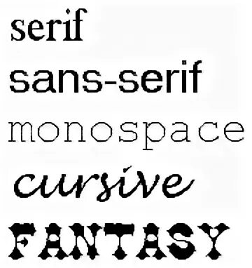 Sans serif html. Sans-Serif CSS. Serif Sans Serif monospace. Generic1-Regular.