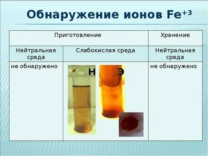 Хлорид ионы обнаруживают раствором
