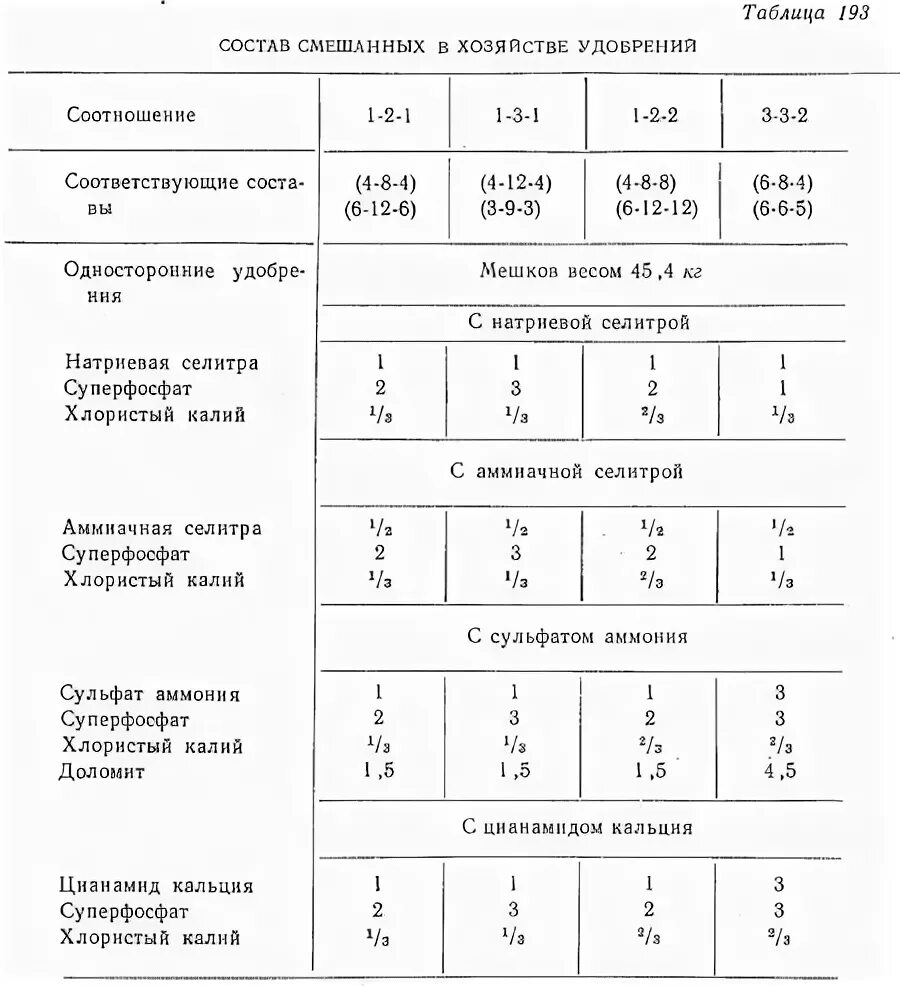 Аммиачная селитра сколько вносить. Суперфосфат таблица. Пропорции селитры для полива. Таблица удобрений смешивания Минеральных удобрений. Селитра аммиачная для рассады пропорции.