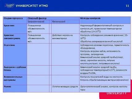 11 стадия