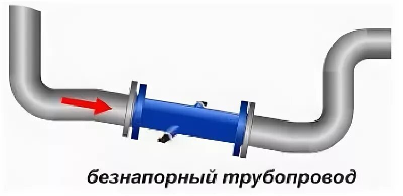 Безнапорный трубопровод