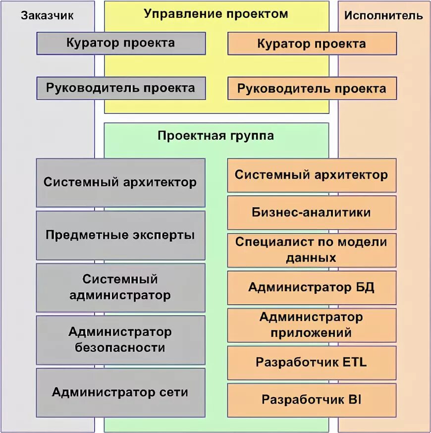 Ученическое проектирование (проектная технология) - скачать презентацию