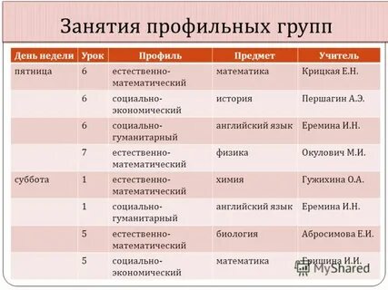 Английский гуманитарный класс
