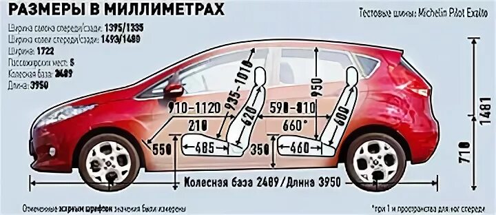 Форд фиеста размеры