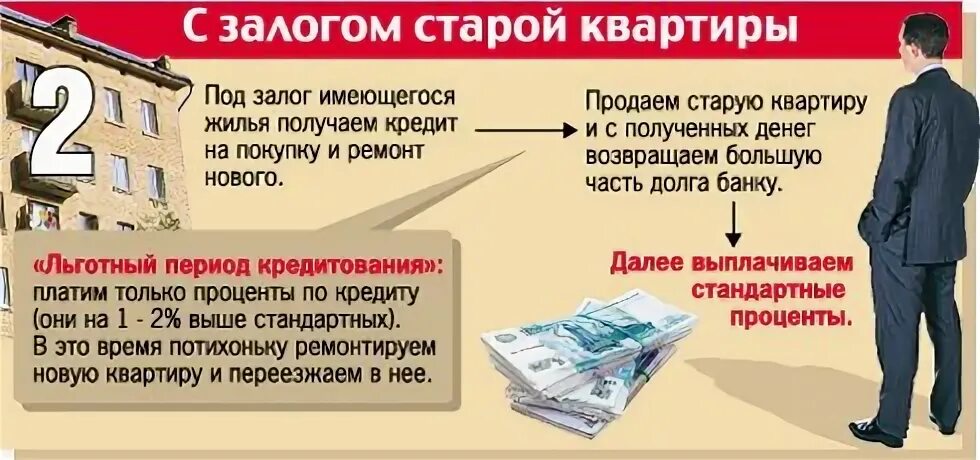 Продай старую квартиру купи новую