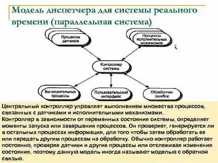 Будет другой процесс другое