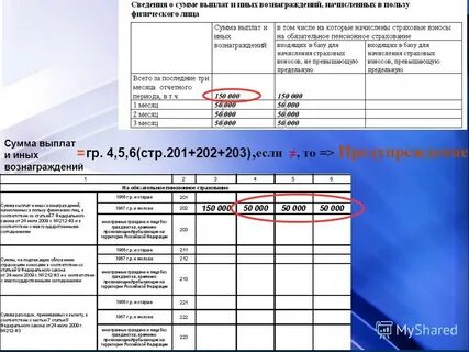 И иные вознаграждения физическим лицам