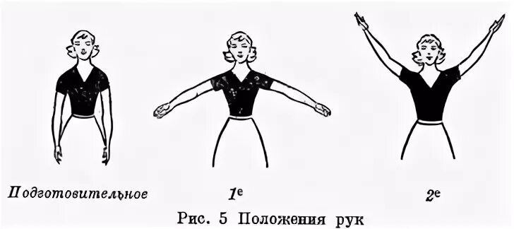 Вторая позиция рук. Позиции рук в народном танце. Позиции и положения рук в народном танце. Подготовительная позиция рук в народном танце. Позиции рук и ног в русском танце.