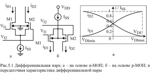 Малая ток