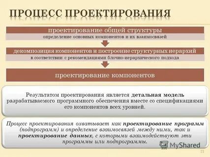 Результатом проектирования является