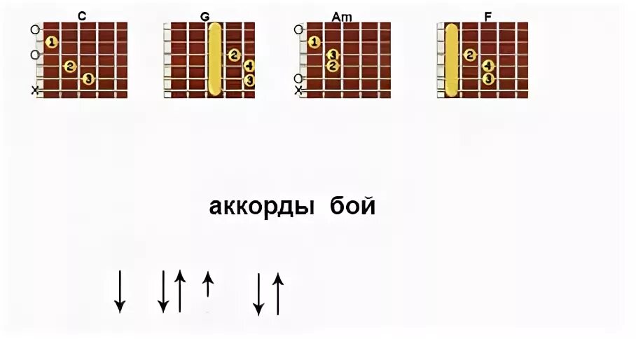 Макс Корж табы для гитары. Макс Корж аккорды на гитаре. Горы по колено аккорды бой. Два типа людей аккорды на гитаре. Запомни есть 2 типа людей текст