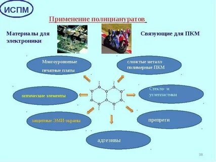 Полимерные композиционные связующие