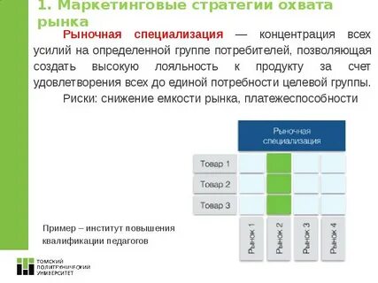Стратегия концентрированного рынка