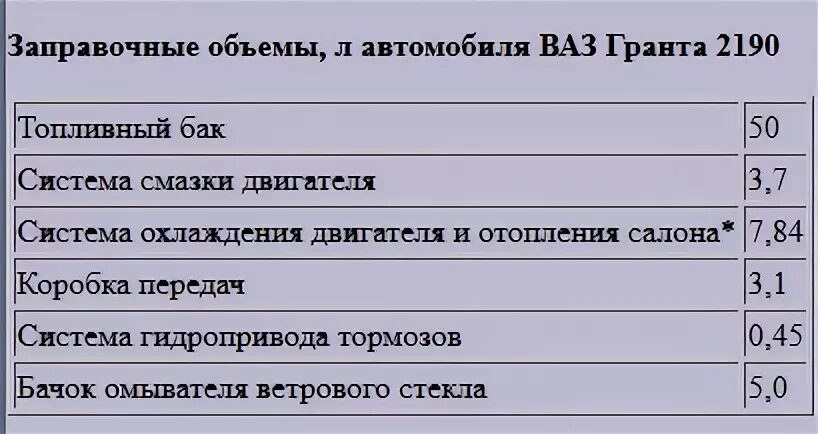 Сколько надо литров в коробку. Заправочные емкости масла ВАЗ 2107. Заправочные емкости ВАЗ 2110. Заправочные ёмкости ВАЗ 2110 инжектор 8. Заправочные ёмкости ВАЗ 2110 инжектор 8 клапанов.