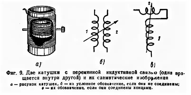 Катушки индуктивности и дроссели классификация. Катушка индуктивности с переменной индуктивностью. Катушка индуктивности на схеме. Катушка индуктивности внутри другой катушки опыт. Если катушку индуктивности заменить