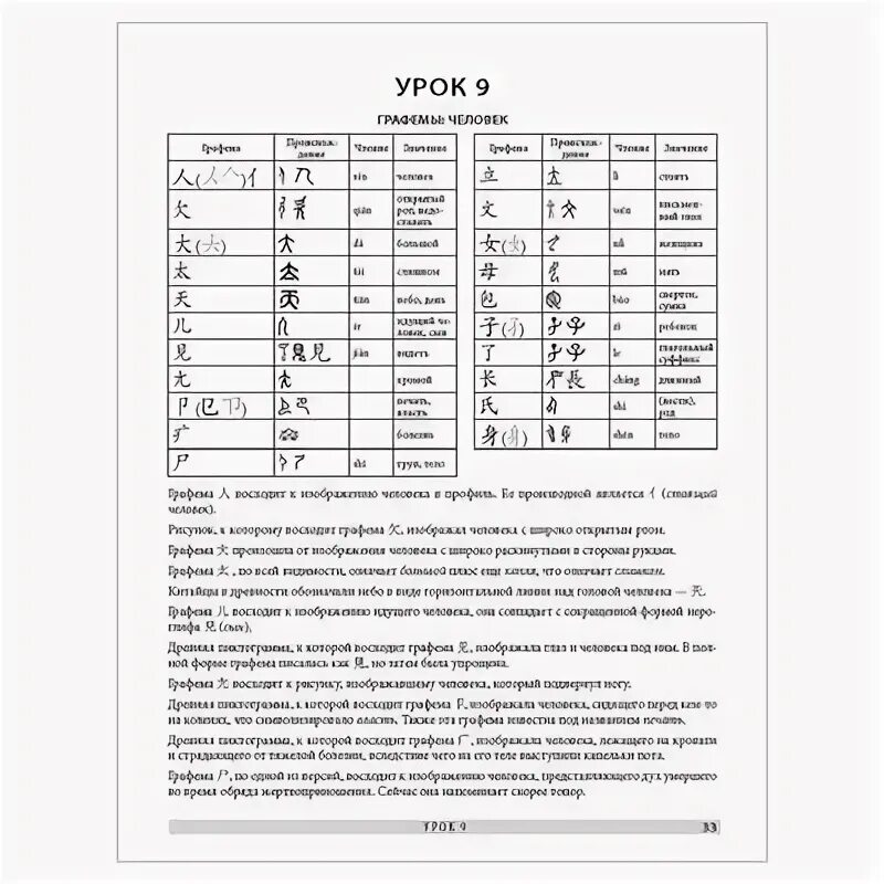 Соединение двух и более графем образуют. Графема человек. китайский язык карлова прописи. графемы изображающие человека в китайском языке. графема и буква в русском языке.