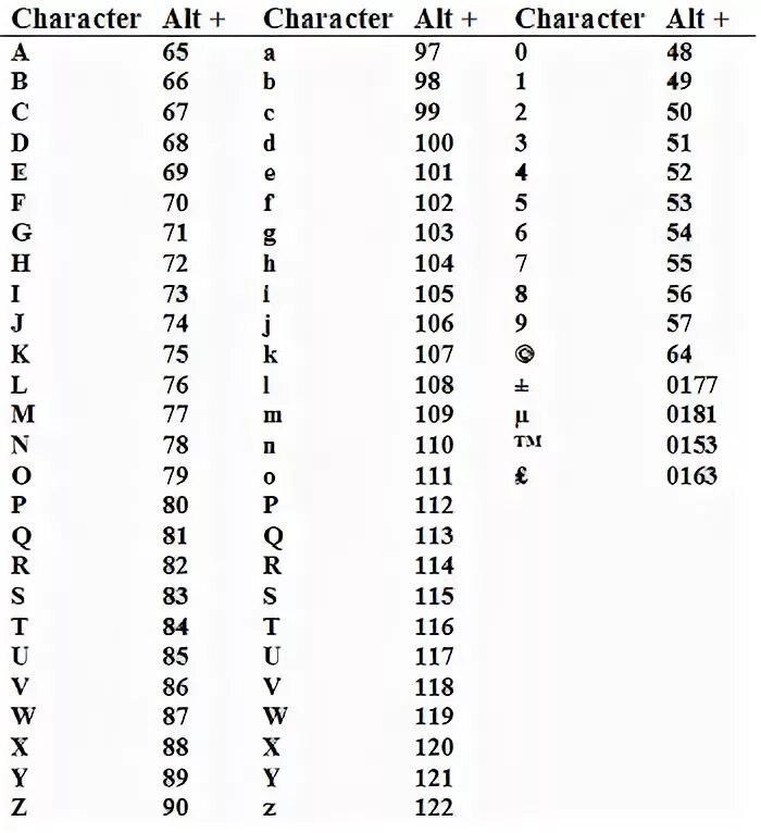 Аски c. Alphanumeric. Alphanumeric characters. Alphanumeric code. Alpha Numeric values.