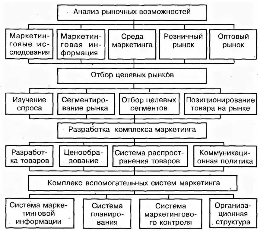 анализ рыночных возможностей маркетинг. анализ рыночных возможностей включает. анализ рыночных возможностей маркетинг. оценка рыночных возможностей с точки зрения целей и ресурсов фирмы. анализ возможностей рынка.